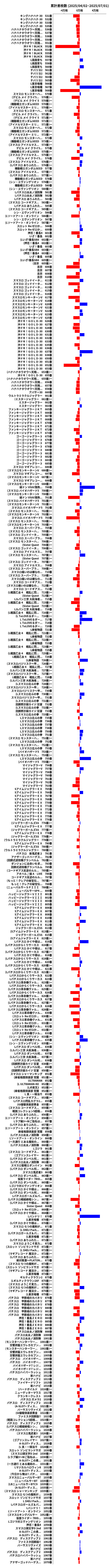 累計差枚数の画像