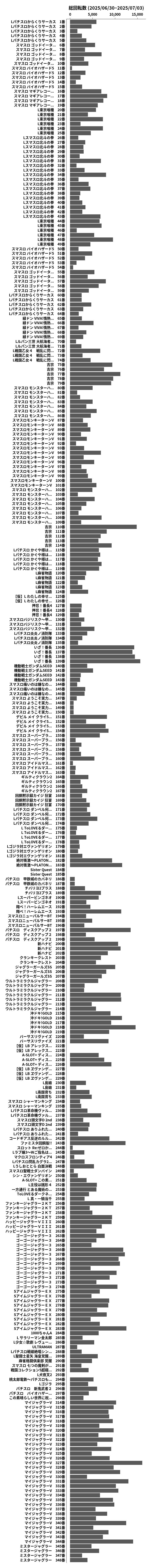 累計差枚数の画像