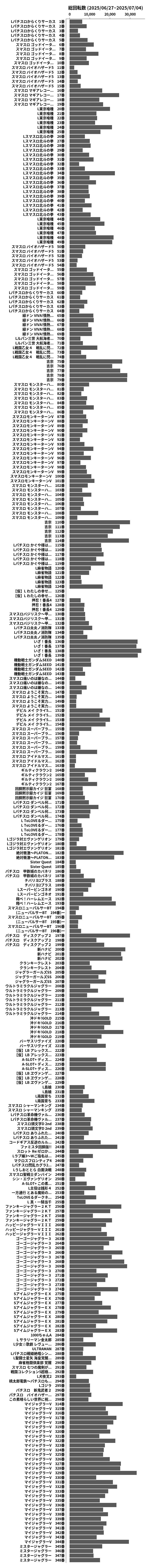 累計差枚数の画像