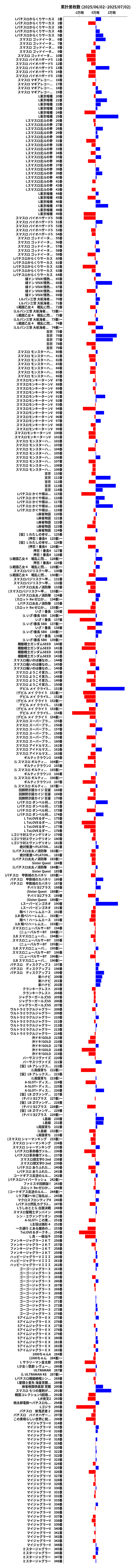 累計差枚数の画像