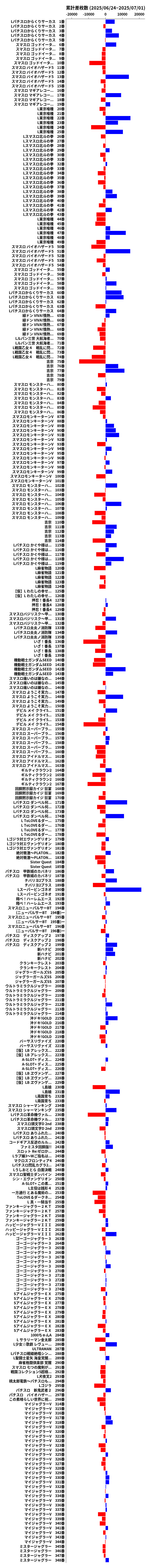 累計差枚数の画像