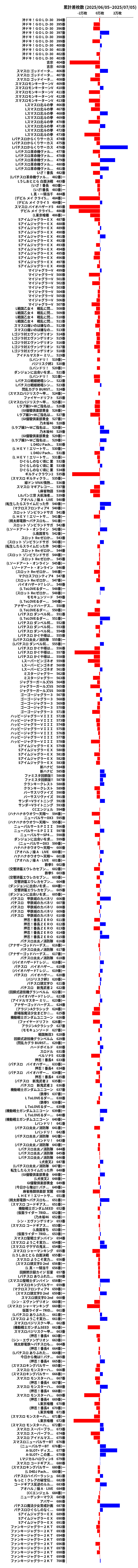 累計差枚数の画像