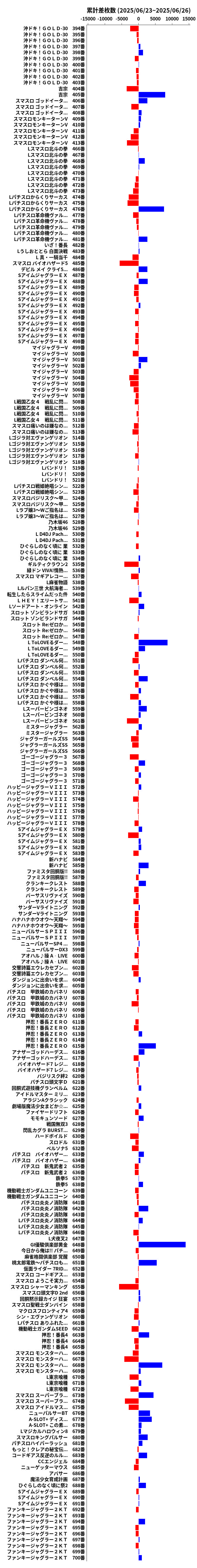 累計差枚数の画像