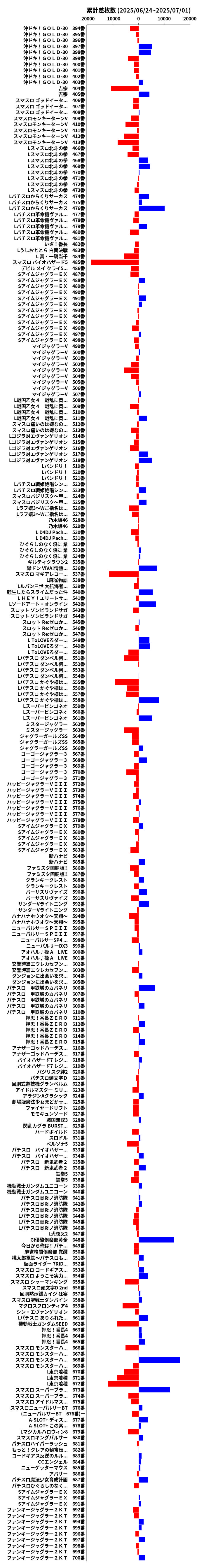 累計差枚数の画像