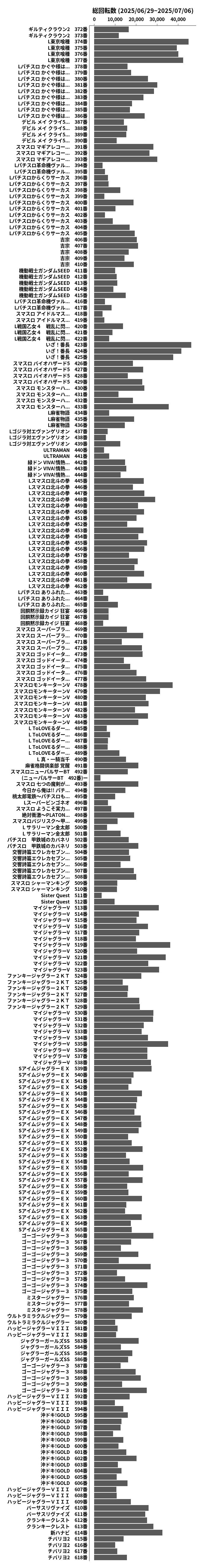 累計差枚数の画像