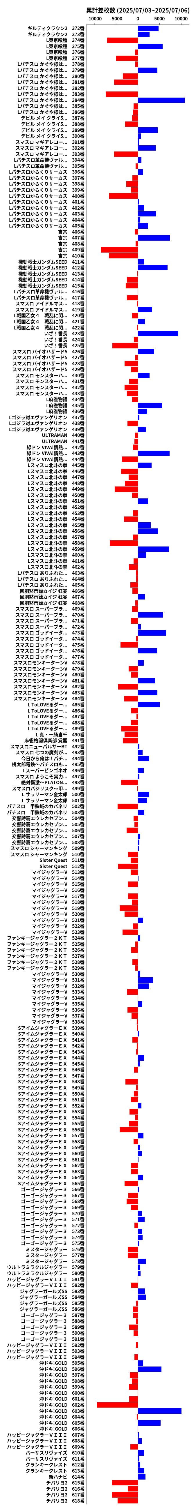 累計差枚数の画像
