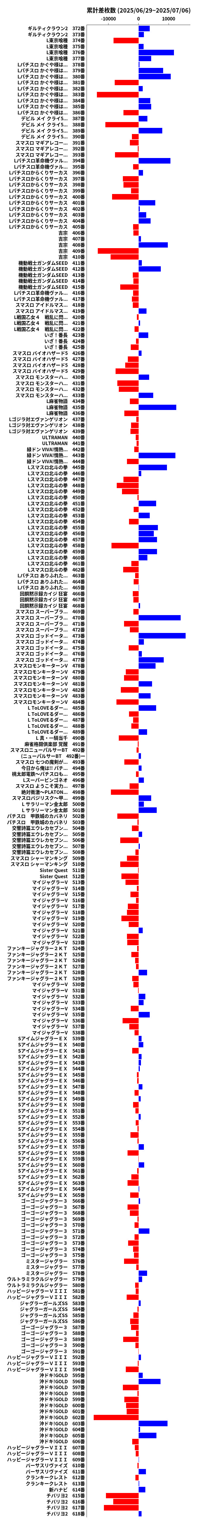 累計差枚数の画像