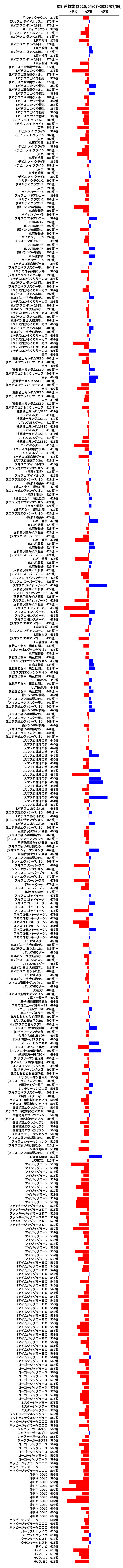 累計差枚数の画像