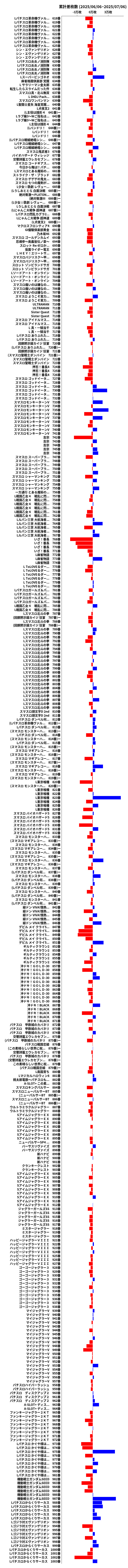 累計差枚数の画像