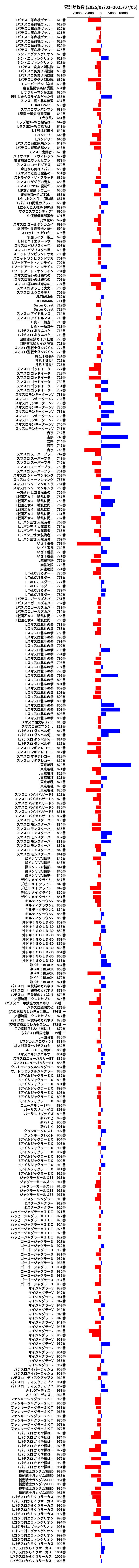 累計差枚数の画像