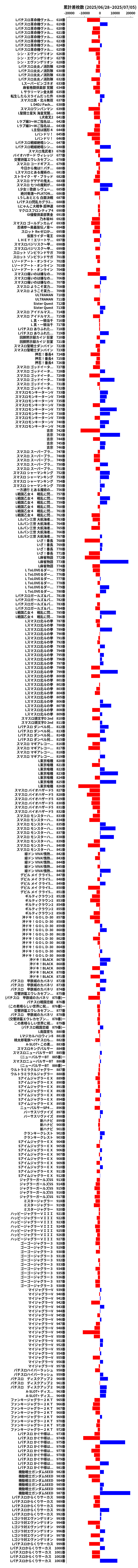 累計差枚数の画像