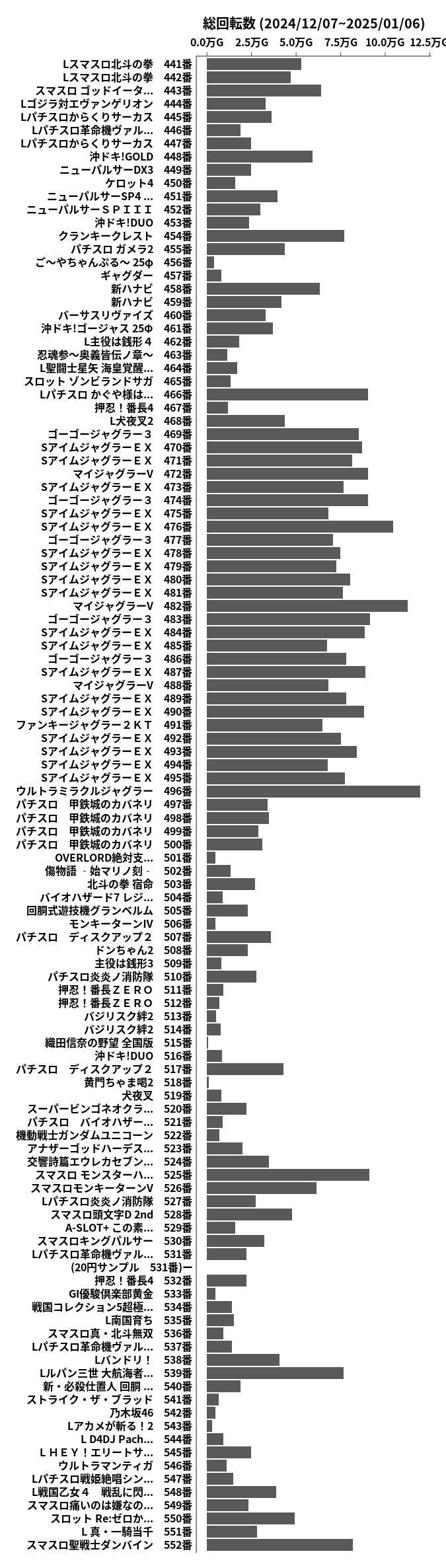 累計差枚数の画像