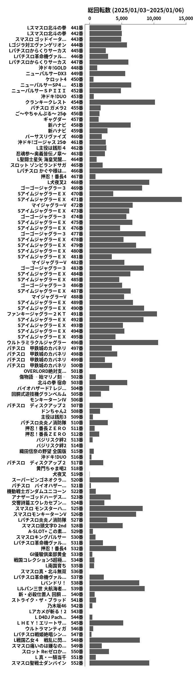 累計差枚数の画像