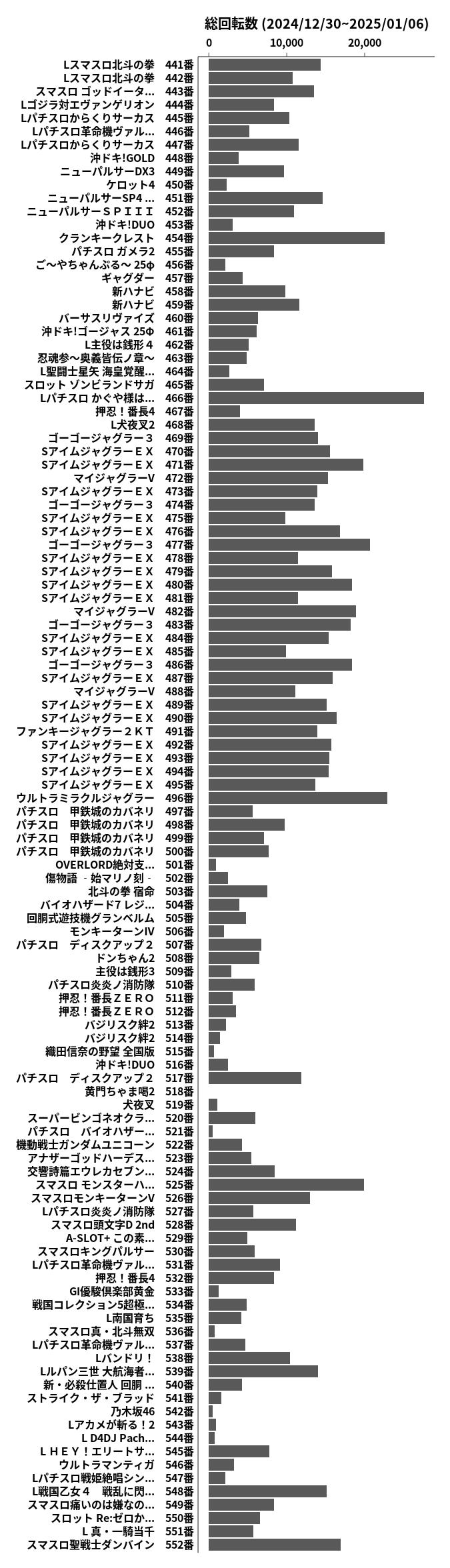 累計差枚数の画像