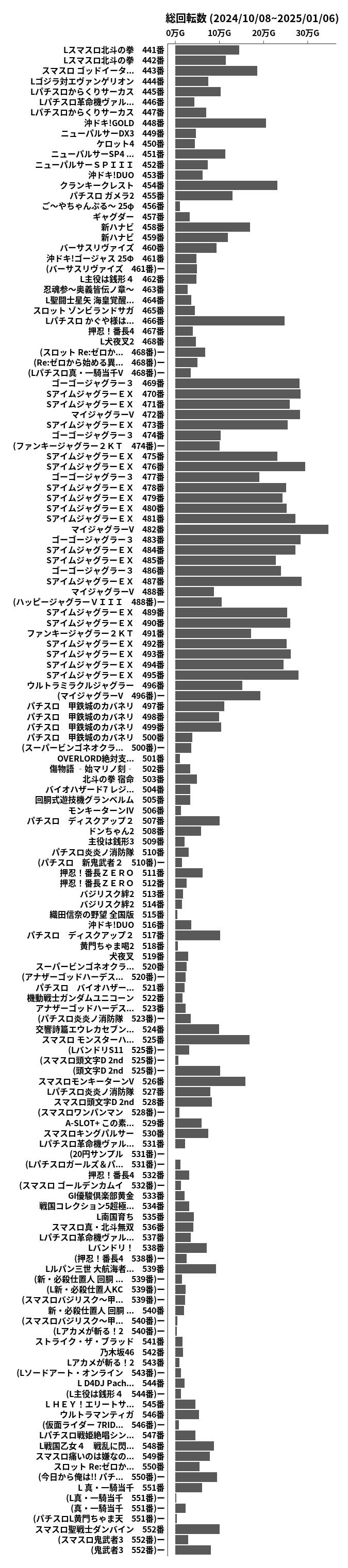 累計差枚数の画像