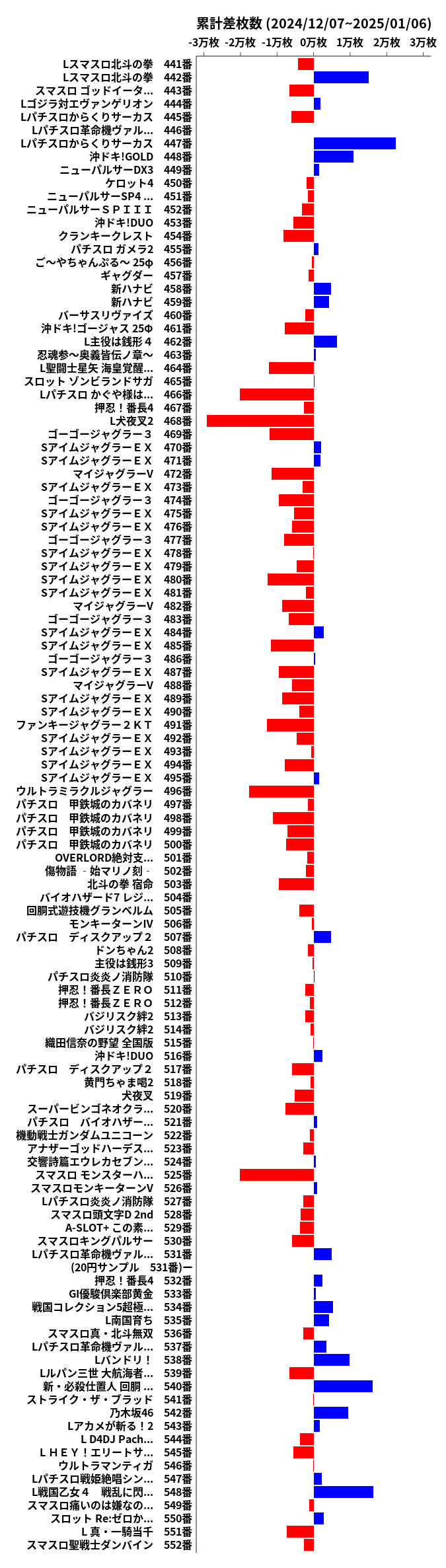 累計差枚数の画像