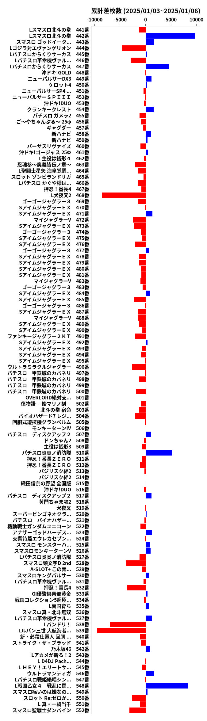 累計差枚数の画像