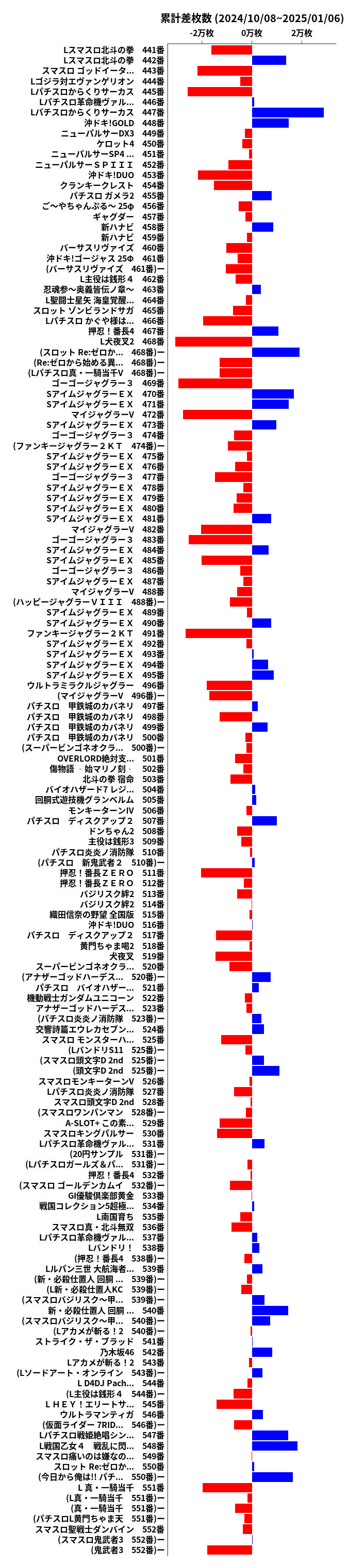 累計差枚数の画像