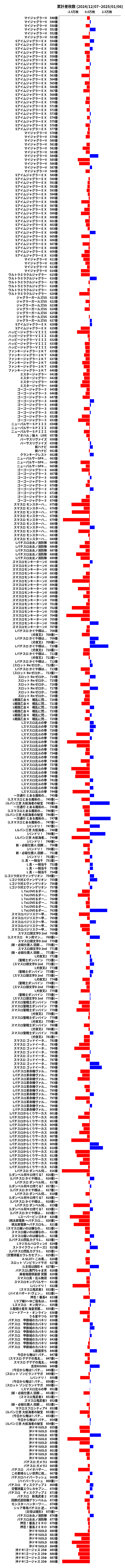 累計差枚数の画像