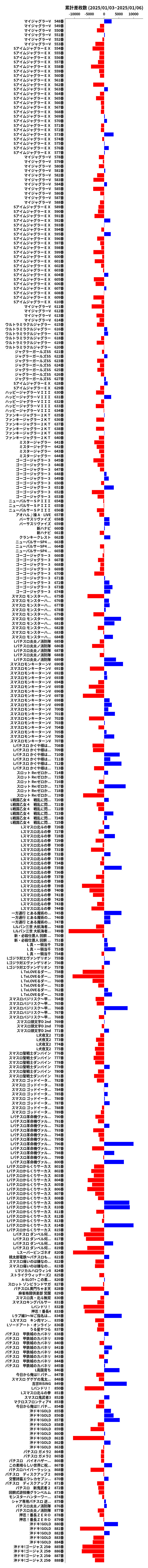 累計差枚数の画像