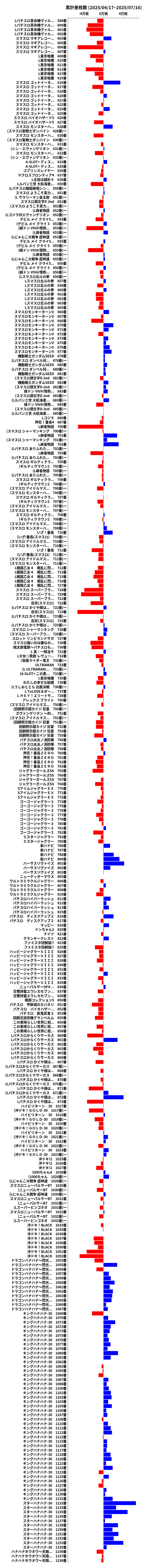 累計差枚数の画像