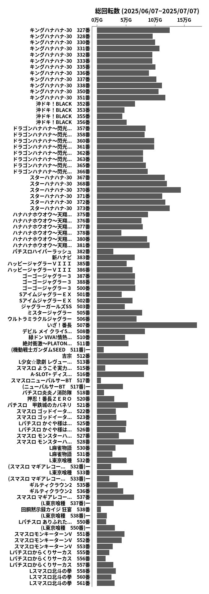 累計差枚数の画像