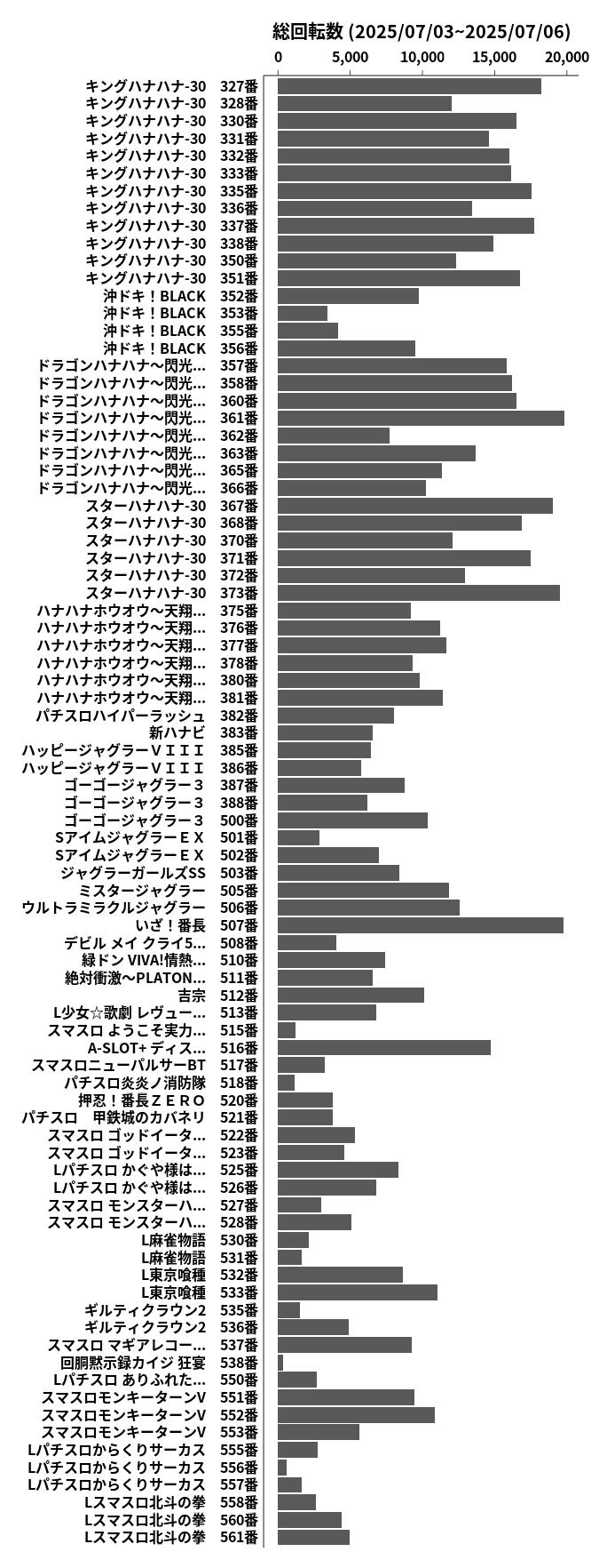 累計差枚数の画像