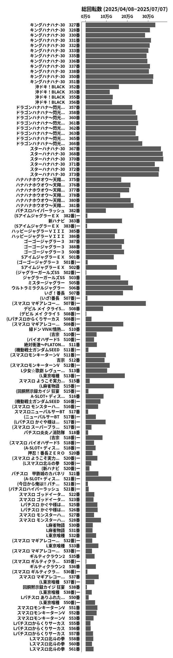 累計差枚数の画像