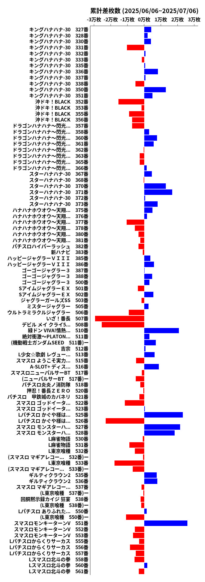 累計差枚数の画像