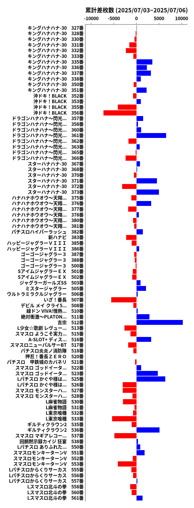 累計差枚数の画像