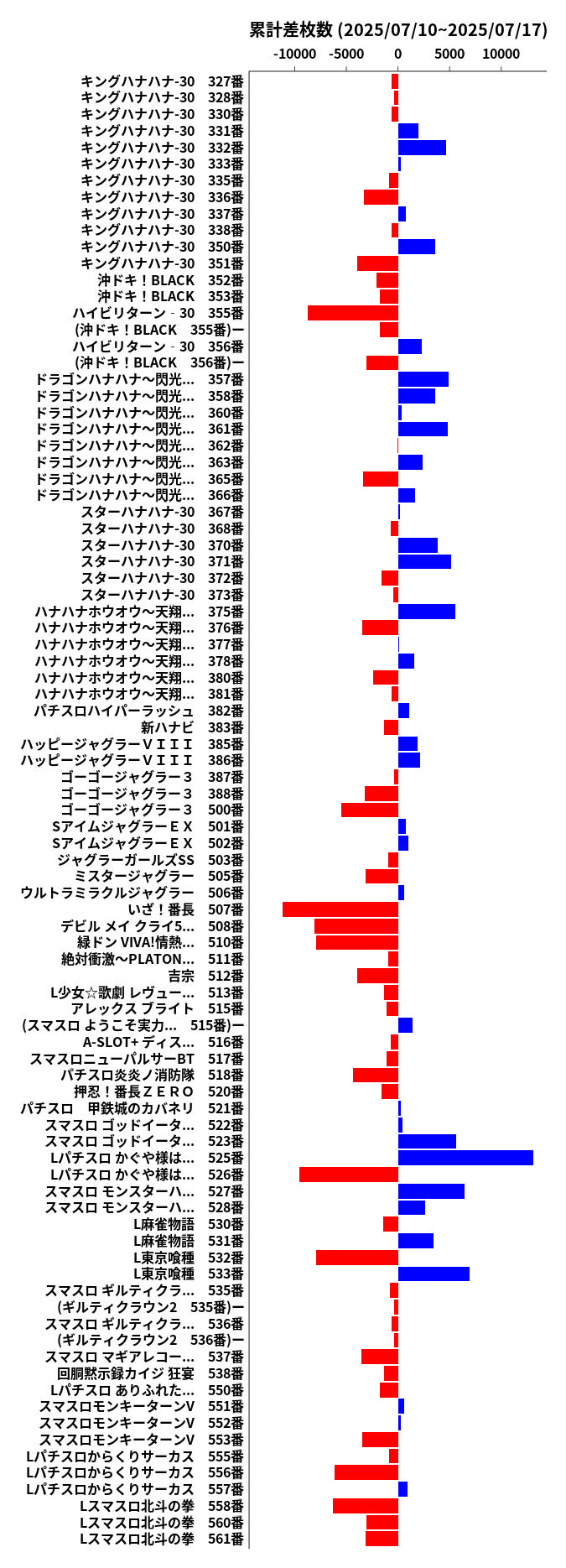 累計差枚数の画像