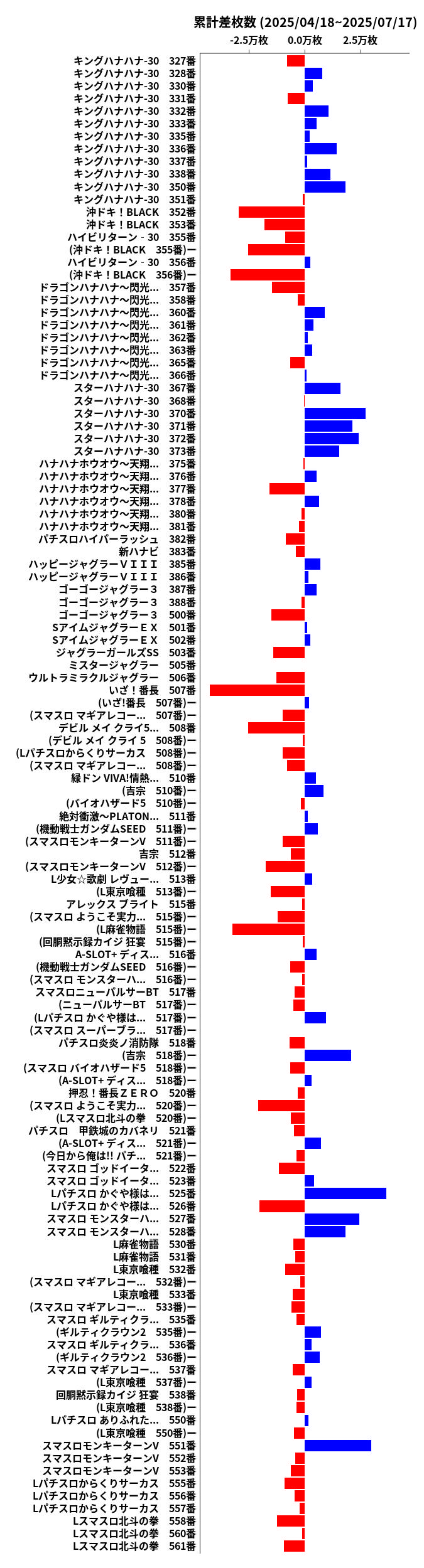 累計差枚数の画像