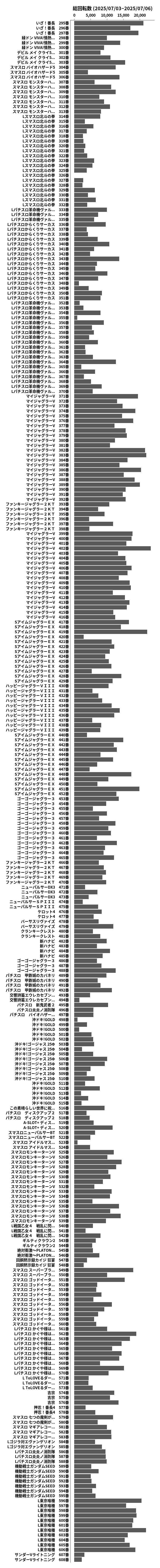 累計差枚数の画像