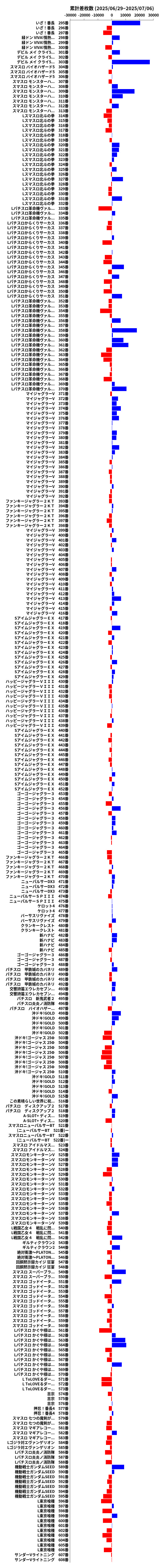 累計差枚数の画像
