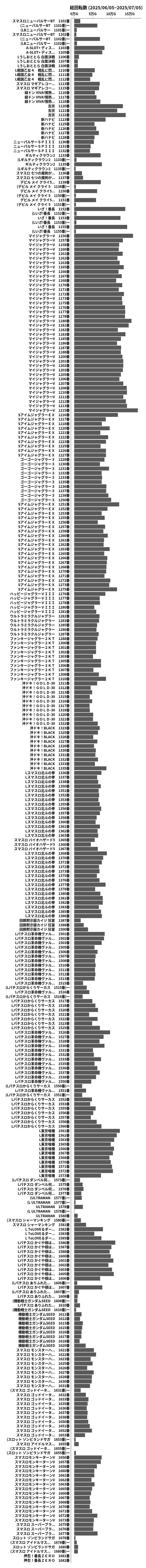 累計差枚数の画像