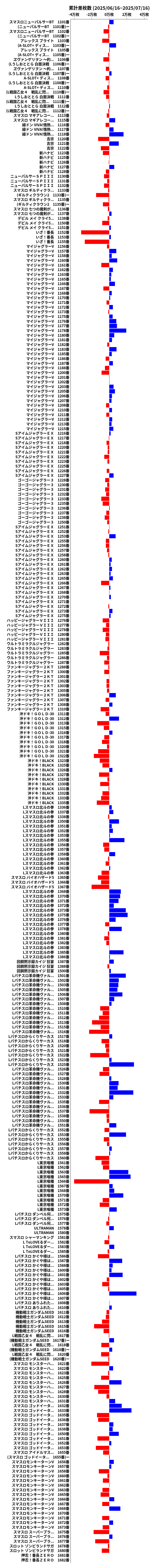 累計差枚数の画像
