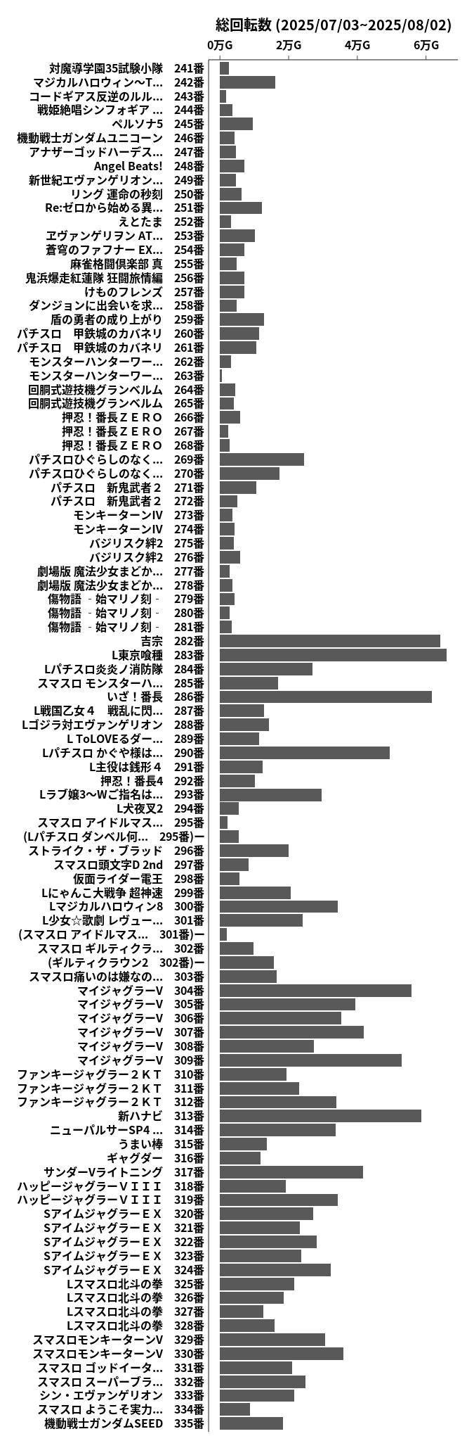累計差枚数の画像
