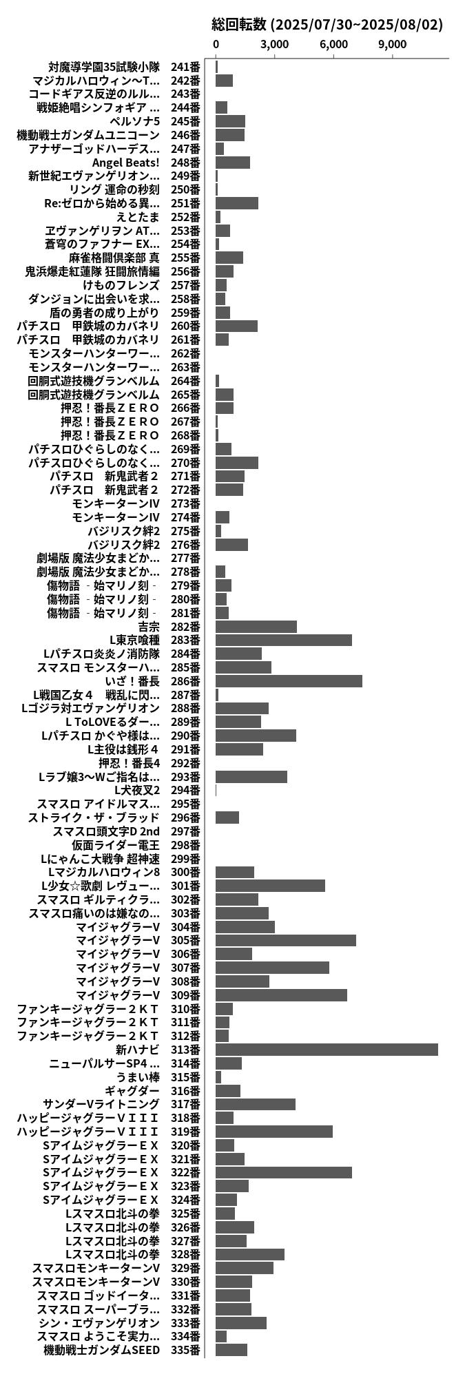 累計差枚数の画像