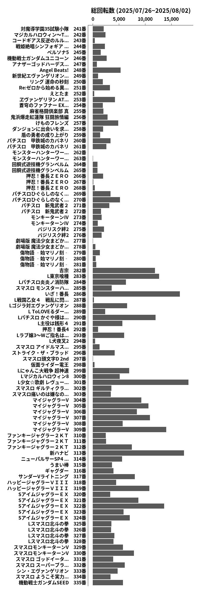 累計差枚数の画像