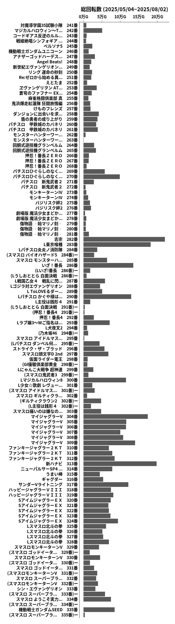 累計差枚数の画像