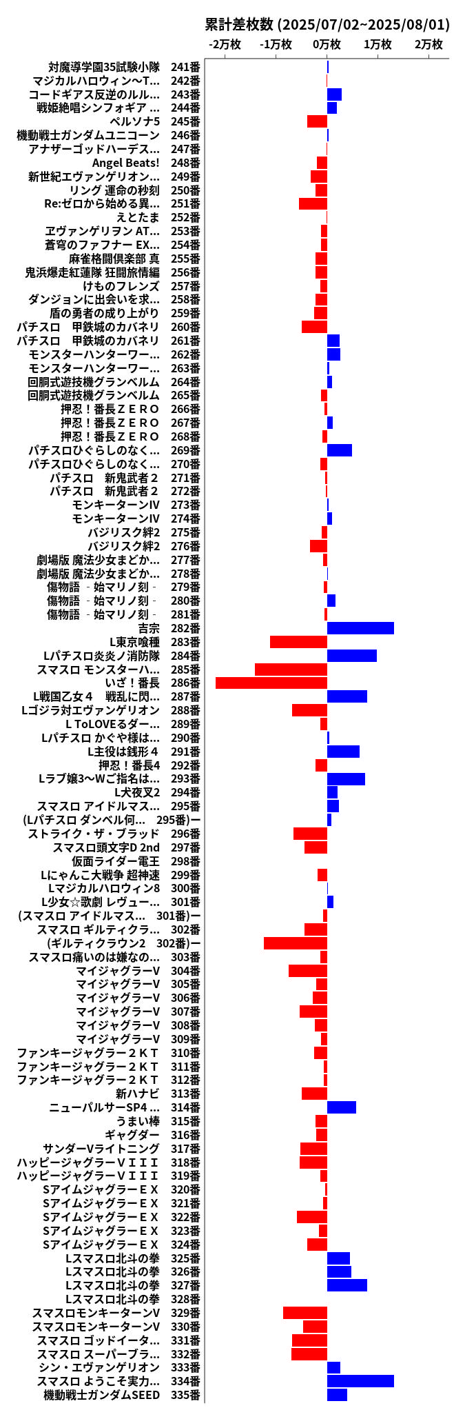 累計差枚数の画像