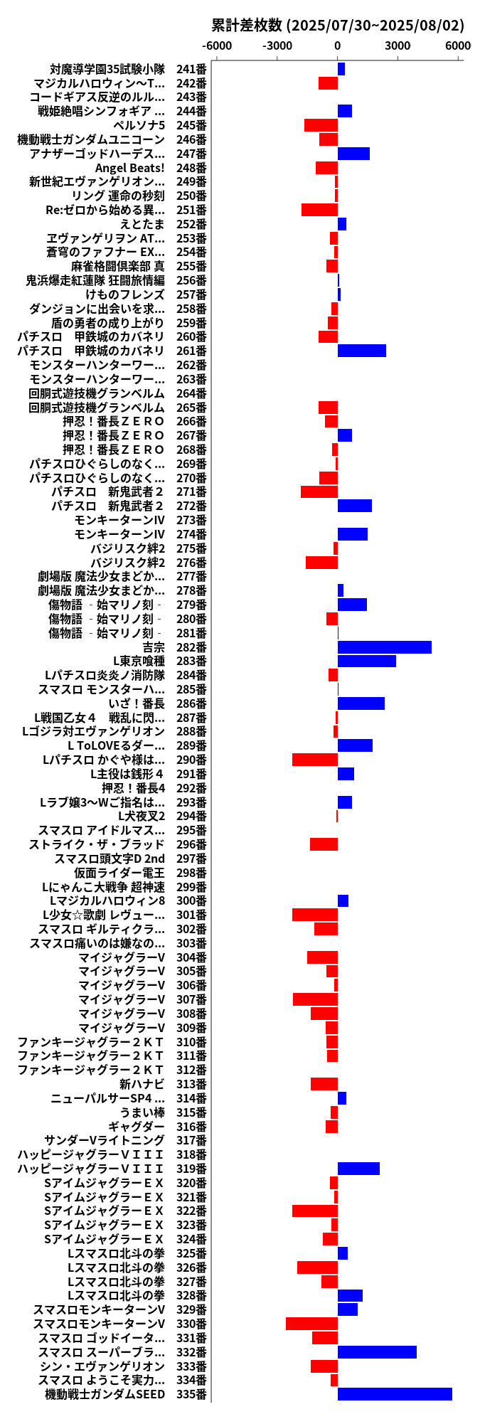 累計差枚数の画像