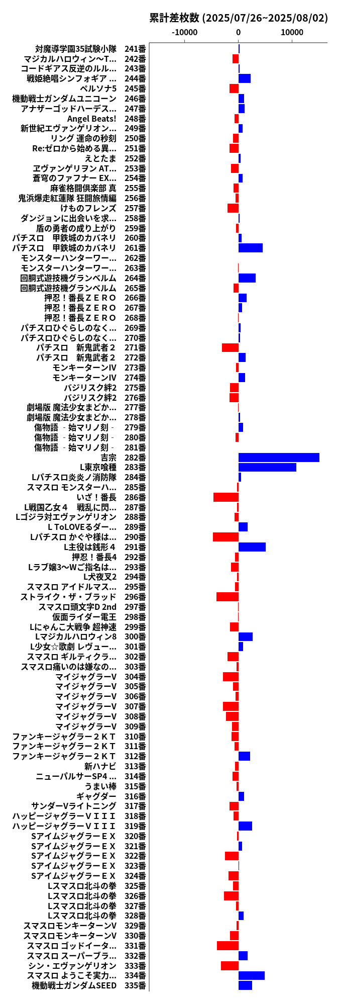累計差枚数の画像