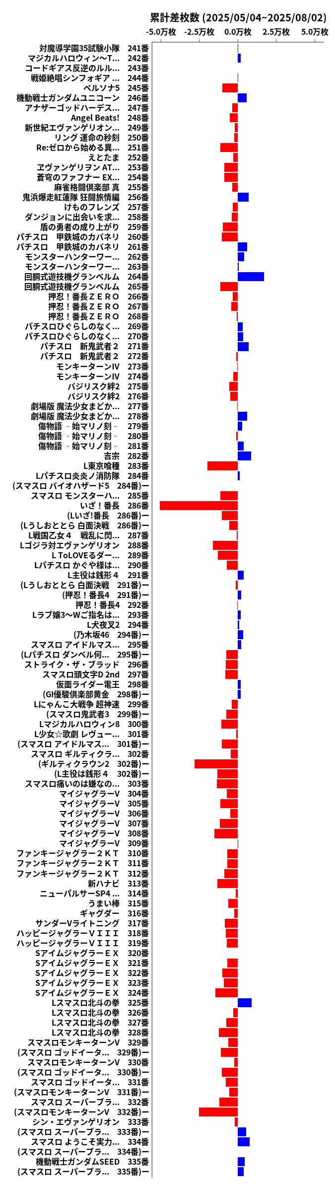 累計差枚数の画像