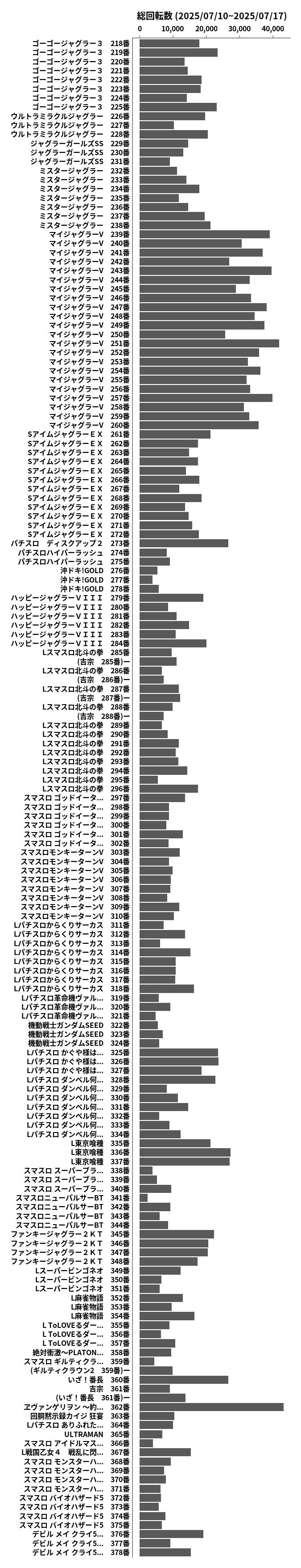 累計差枚数の画像