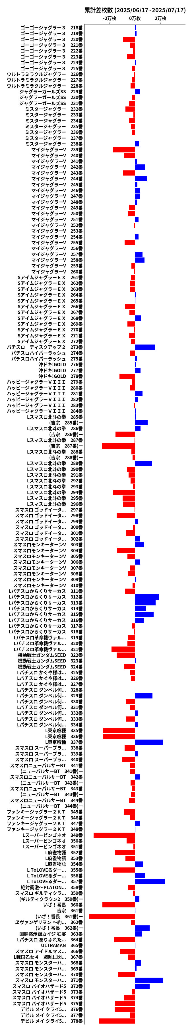 累計差枚数の画像