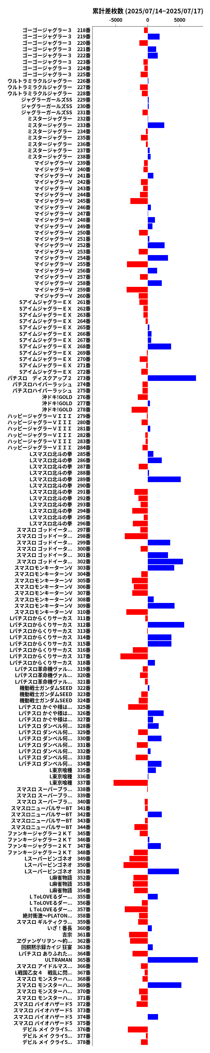 累計差枚数の画像