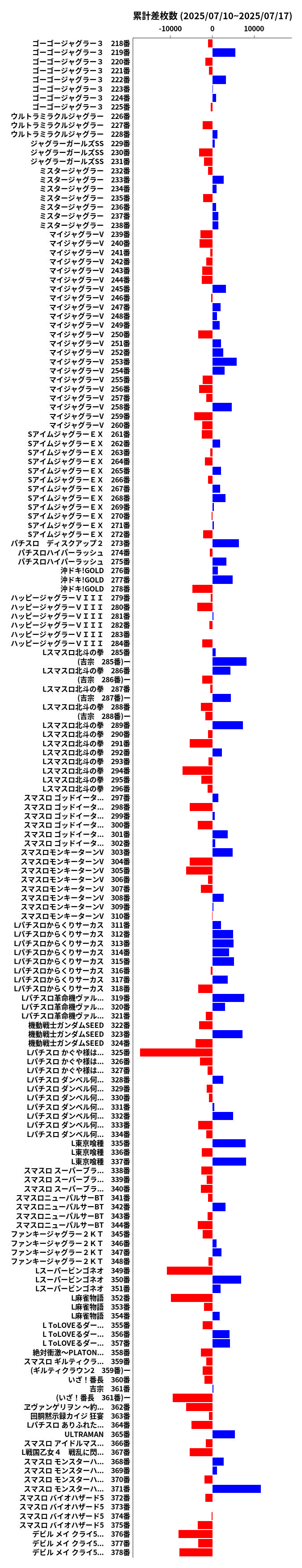 累計差枚数の画像