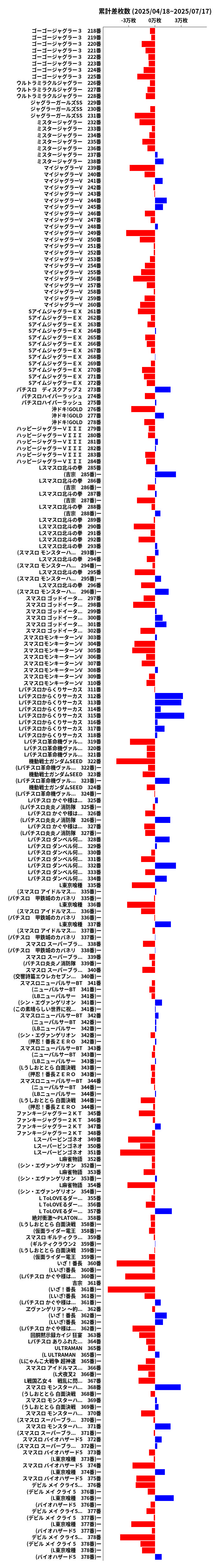 累計差枚数の画像