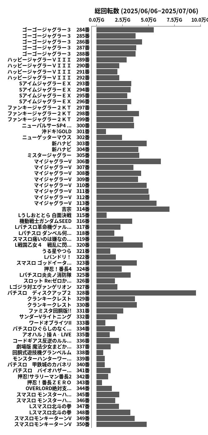 累計差枚数の画像